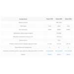 Przepływowy ogrzewacz wody Perfect 400V - 9 kW