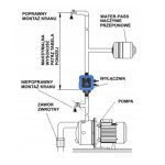 INTELIGENTNY ELEKTRONICZNY STEROWNIK POMPY IPRO WATER-PASS