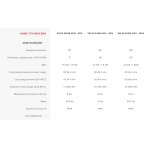 Bojler Ariston VELIS DUNE WIFI 50