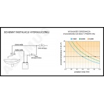 Przepływowy ogrzewacz wody Perfect 400V - 9 kW