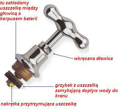 Głowica zaworu stary typ 1/2 kod produktu 881-002-00
