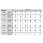 Grzejnik płytowy PURMO Compact typ C22 500 mm