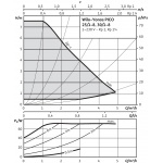 Pompa obiegowa WILO Yonos PICO typ 25 130 mm / 230 V