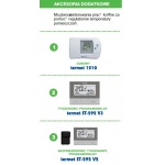   Termet EcoCondens Gold Plus  20 / 25 / 35 kod produktu: WKD4591000000 / WKD4611000000 / WKD4631000000