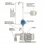 INTELIGENTNY ELEKTRONICZNY STEROWNIK POMPY IPRO WATER-PASS 2